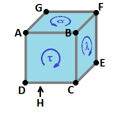 Cube as a cell complex with orientations of the cells