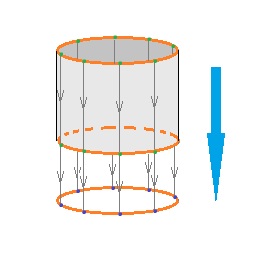 Projection of the cylinder on the circle