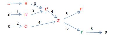 A graph representation of the 6 steps of adding a second pixel.