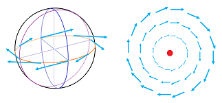 Vector field on S2.png