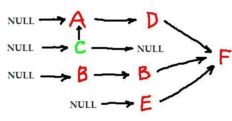 The topology graph of the above image.