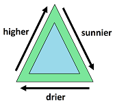 House location on the triangle.png