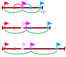 Midpoint compromise equilibrium.png