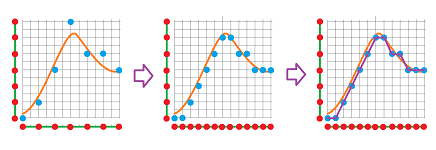 Grid with function approximated by cell map.png