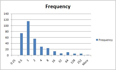 Image:particles statistics.jpg