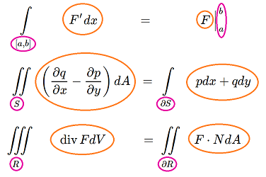 Green gauss FTC.png