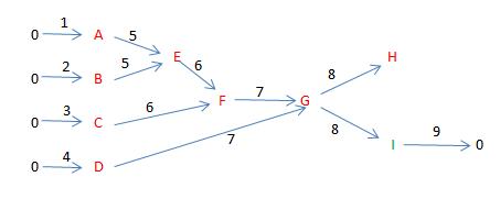 A graph representation of the 4 stages (9 steps) of adding a stand-alone pixel.