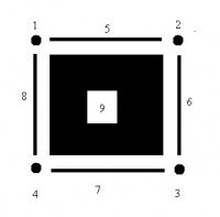 Adding a stand-alone pixel requires 9 steps: adding 4 vertices, 4 edges, and the cell itself.