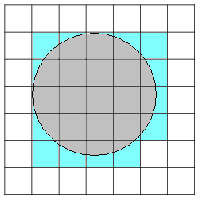 a circle shown on a grid, blue pixels are included in the representation of the circle