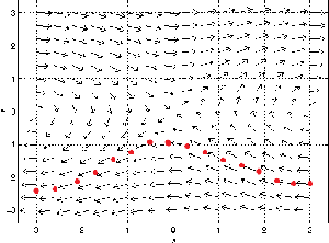 A discrete solution to a 2d ODE