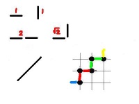 Breaking a curve into "short" curves.