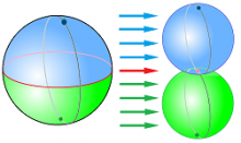 Algebra of spheres.png