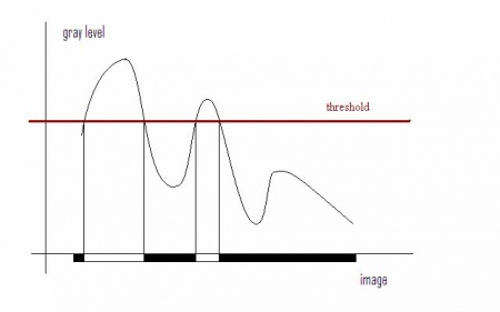 The image here is 1-dimensional. The threshold has produced a collection of black pixels on the x-axis. That's a "frame".