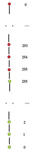 The combined inclusion tree for the blurred ring.