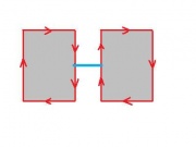 Adding an edge, case (a): the new edge connects two different objects.