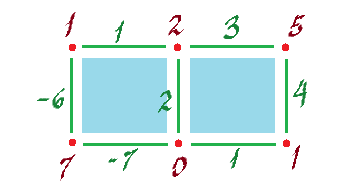 Exterior derivative of a 0-form