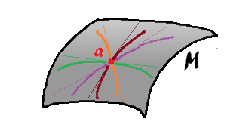 tangent lines to curves on a surface