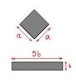 Two rectangles: same area very different roundness